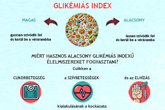 Mit kell tudni a glikémiás indexről?