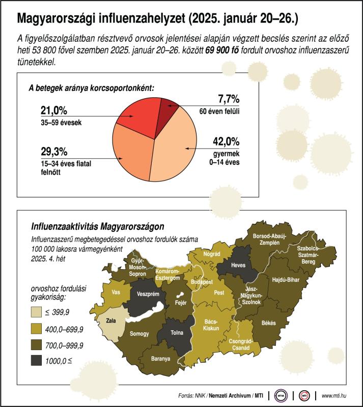 INfluenza térkép 2025.02.07.