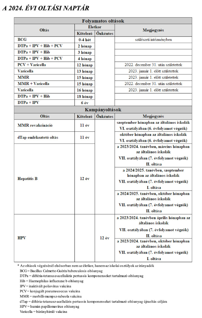 A 2024. évi oltási naptár